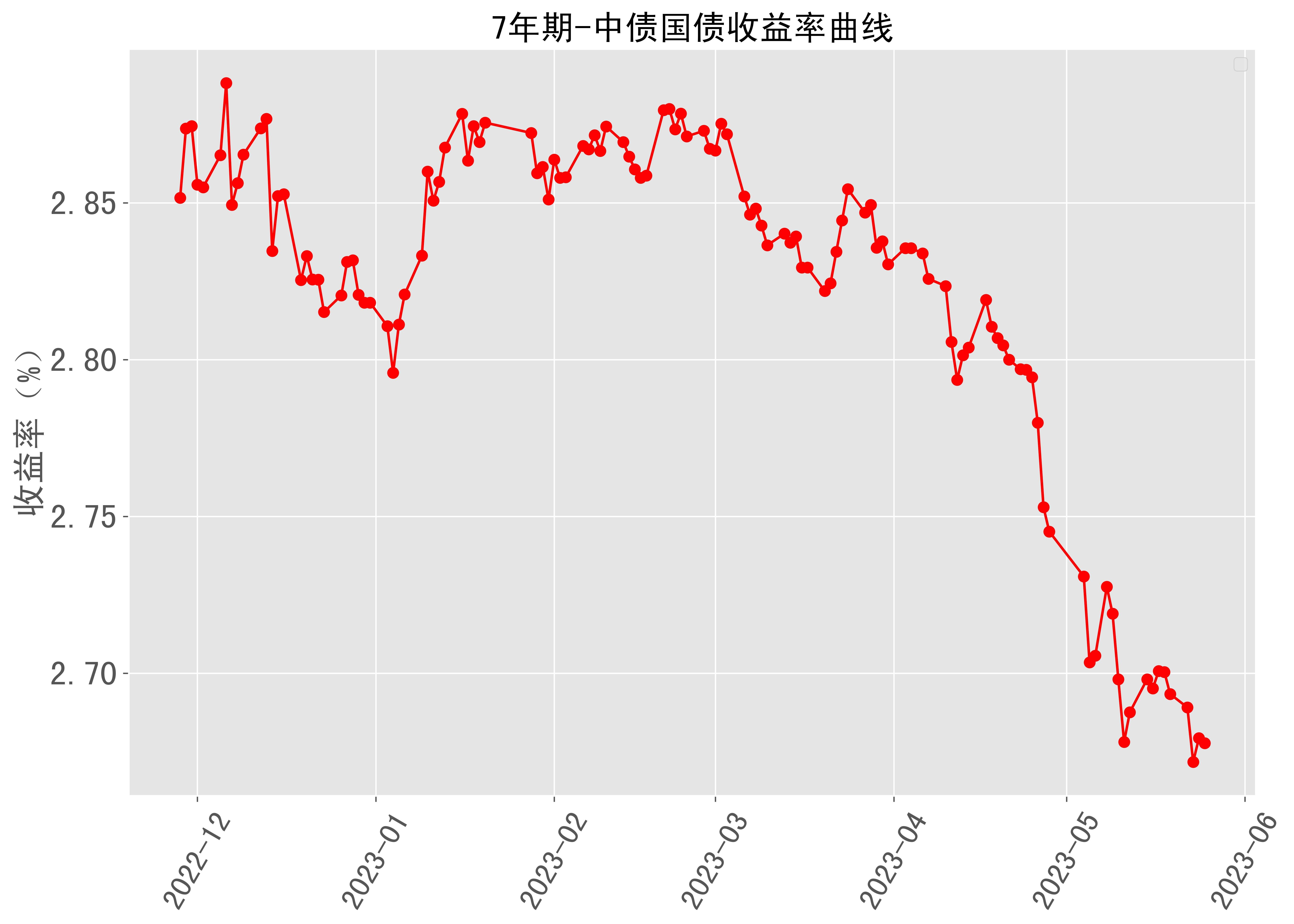 10年期国债收益率进入“1时代” 攻守兼备“固收+”产品成投资者优选