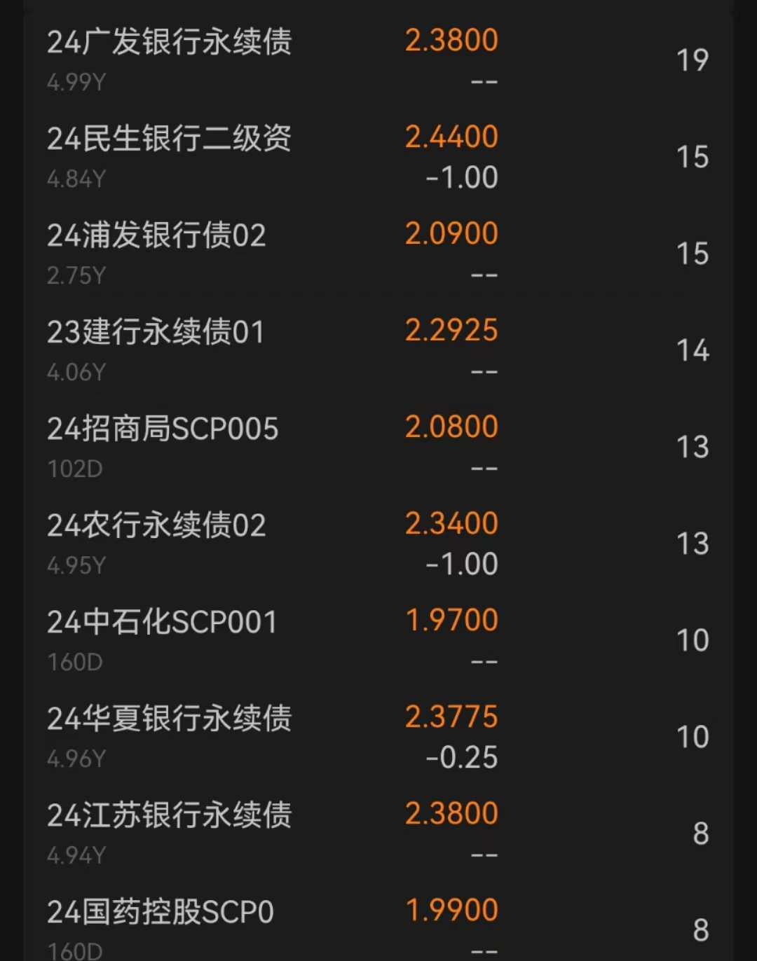 中信建投：10年国债利率破2，中继还是反弹？