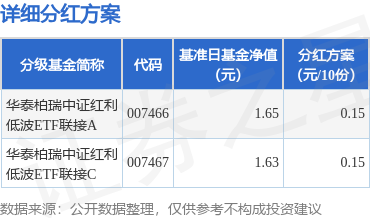 中证协拟出台证券公司并表管理指引