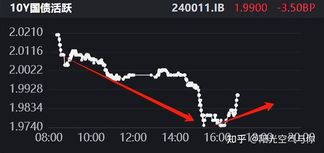 债市监管升级!时隔一年,交易商协会秘书处设立自律调查二部