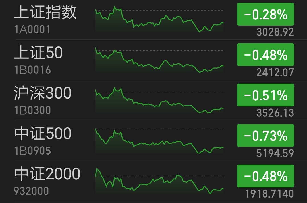 债市收盘|新华社发文提及破除“速度崇拜” 10、30年国债利率双双下行3bp