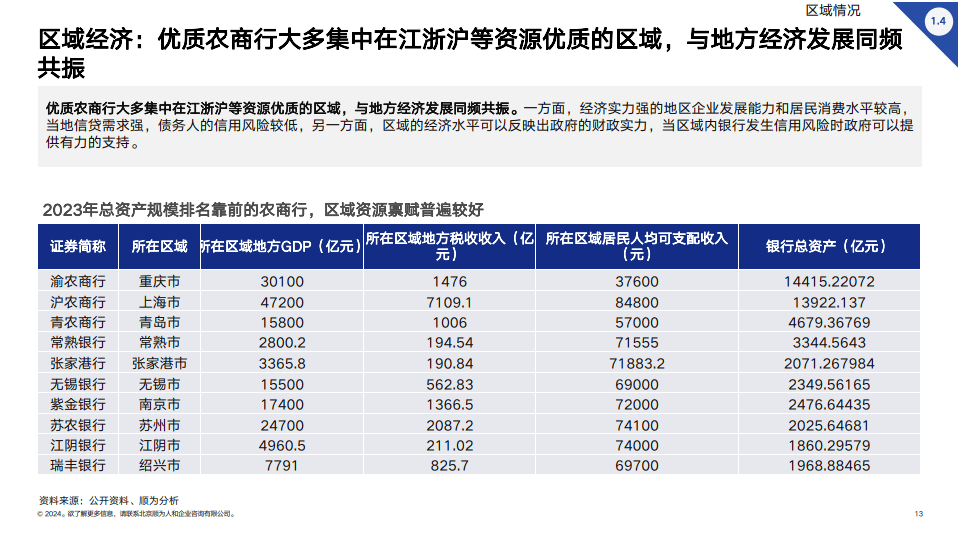 债券监管再升级!4家农商行被通报:交易行为扭曲、涉利益输送