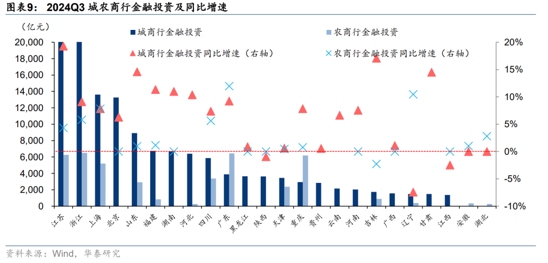 商业银行补充资本“马不停蹄” 年内“二永债”发行规模超1.58万亿