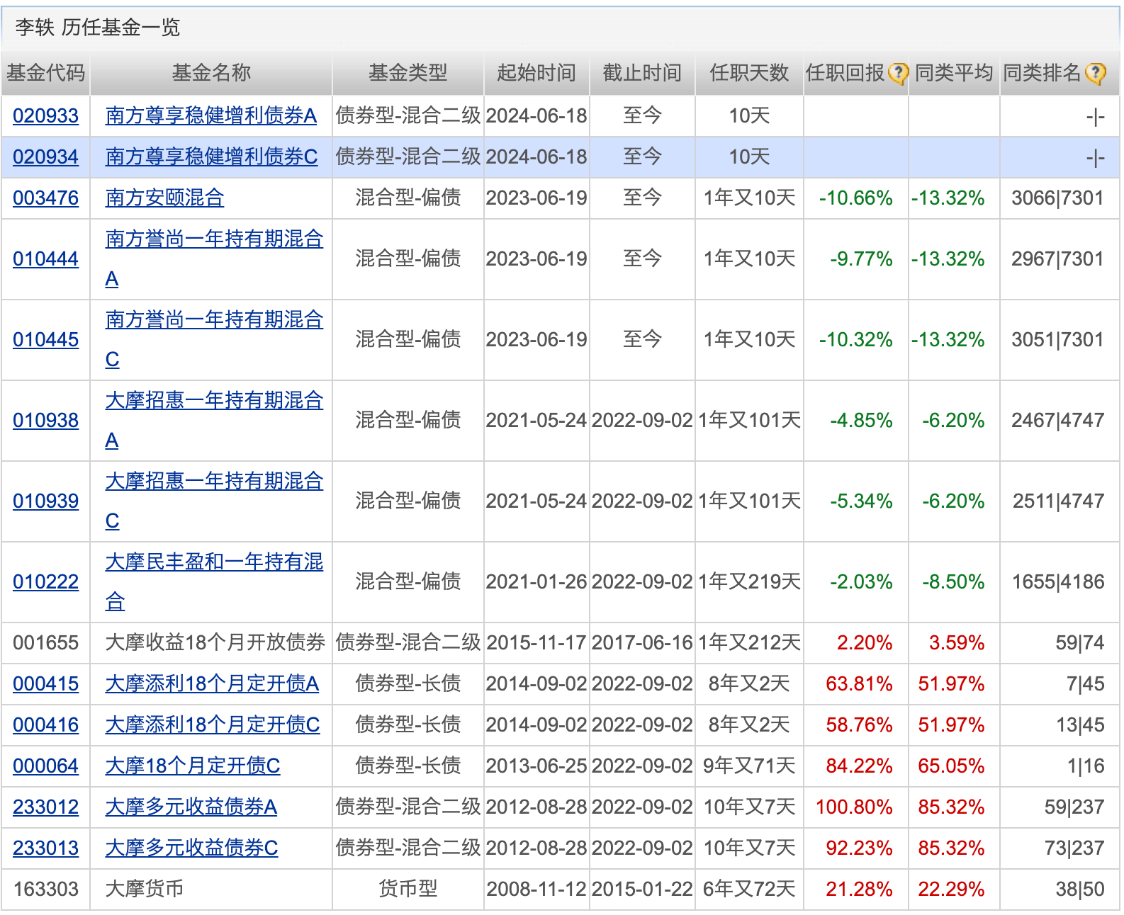 岁末债市顺风顺水 超九成纯债基金净值创历史新高