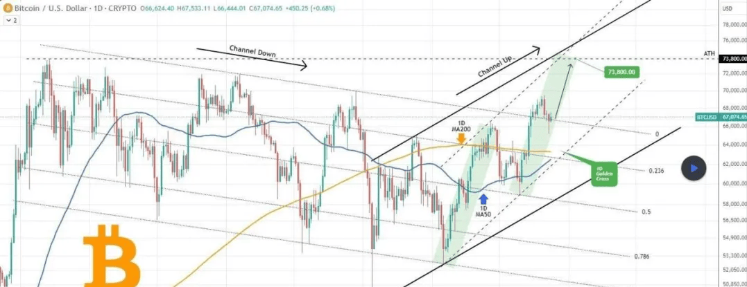 鲍威尔杂谈会：不会有“影子美联储” 比特币的竞争对手是黄金
