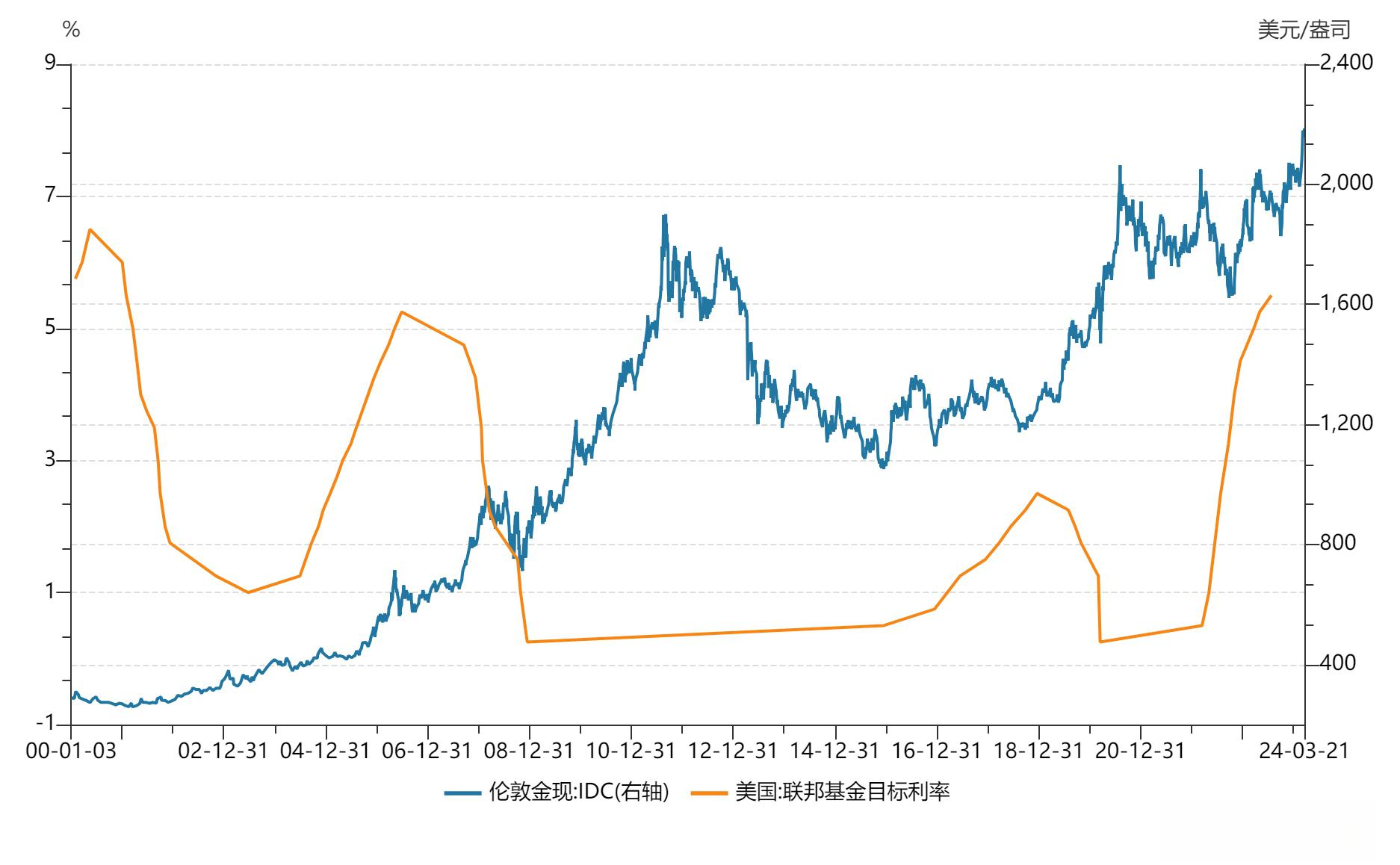 四次降息不是梦！英国央行行长透露明年利率路径计划