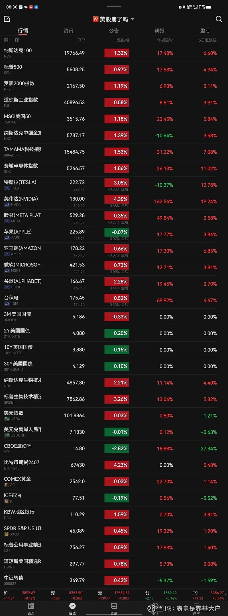 10年期国债收益率一度跌破2%引关注 非银金融机构“抢券热”悄然降温?