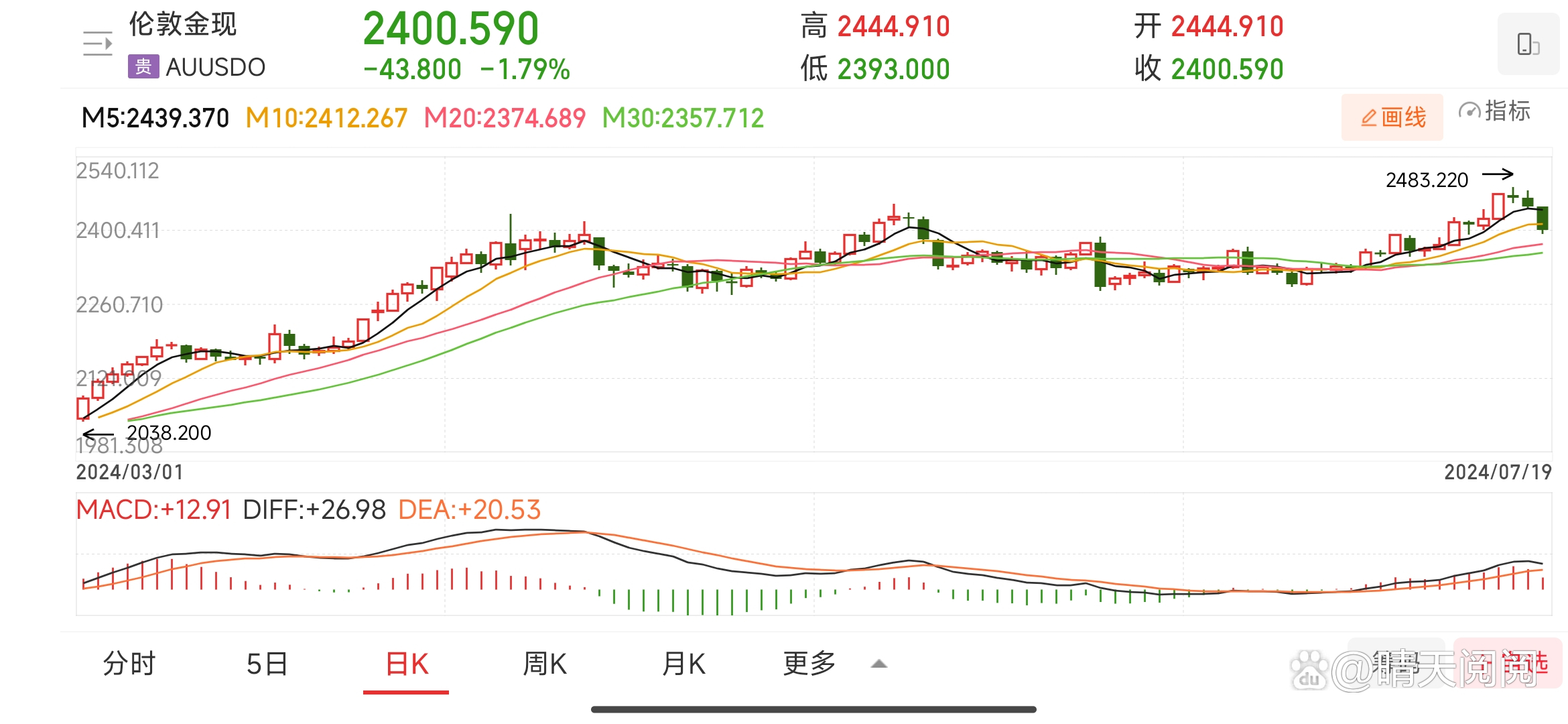 10年期国债收益率一度跌破2%引关注 非银金融机构“抢券热”悄然降温?