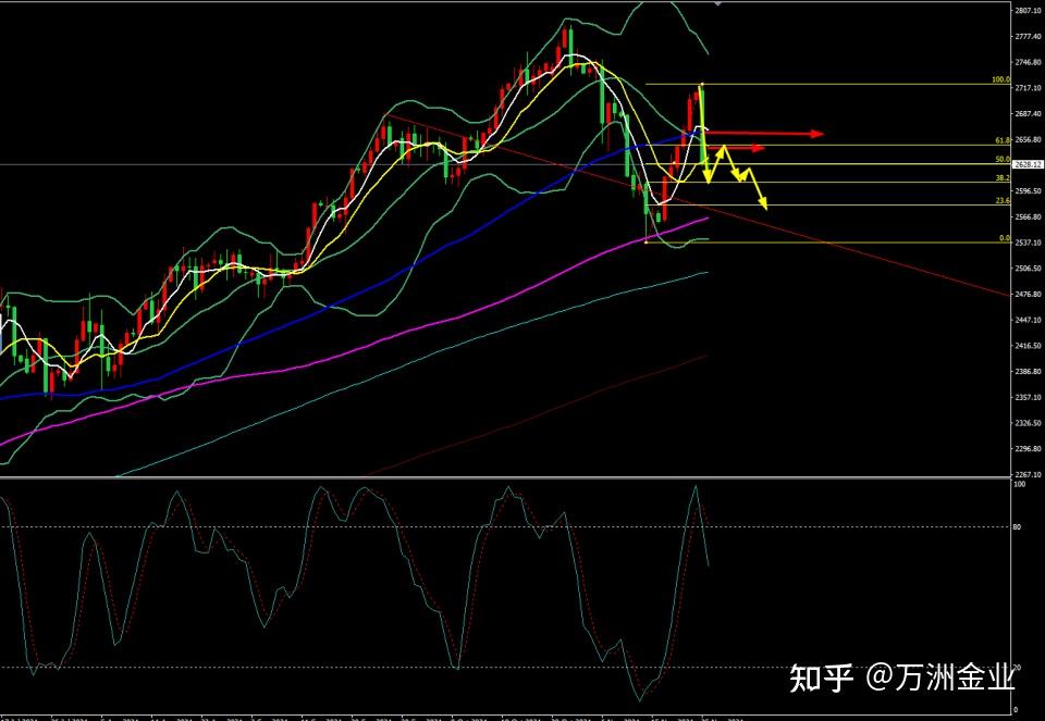 诡不诡异？美联储官员连番放“鹰” 但12月降息概率还在涨！