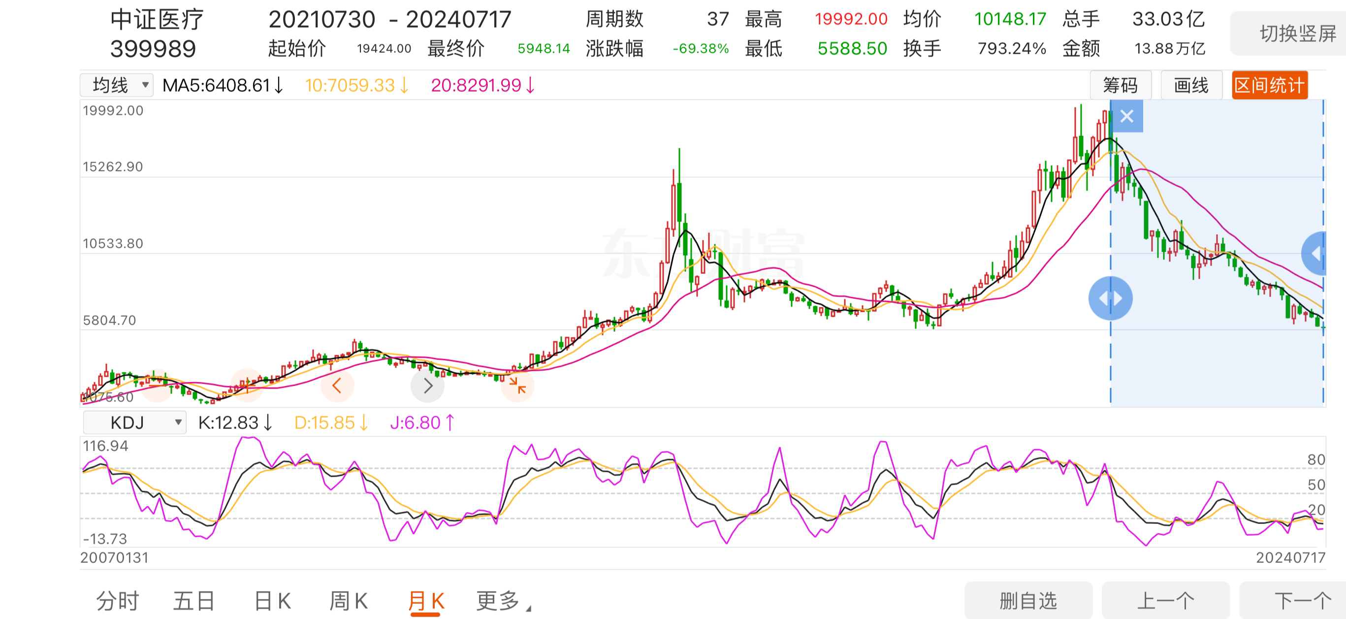 诡不诡异？美联储官员连番放“鹰” 但12月降息概率还在涨！