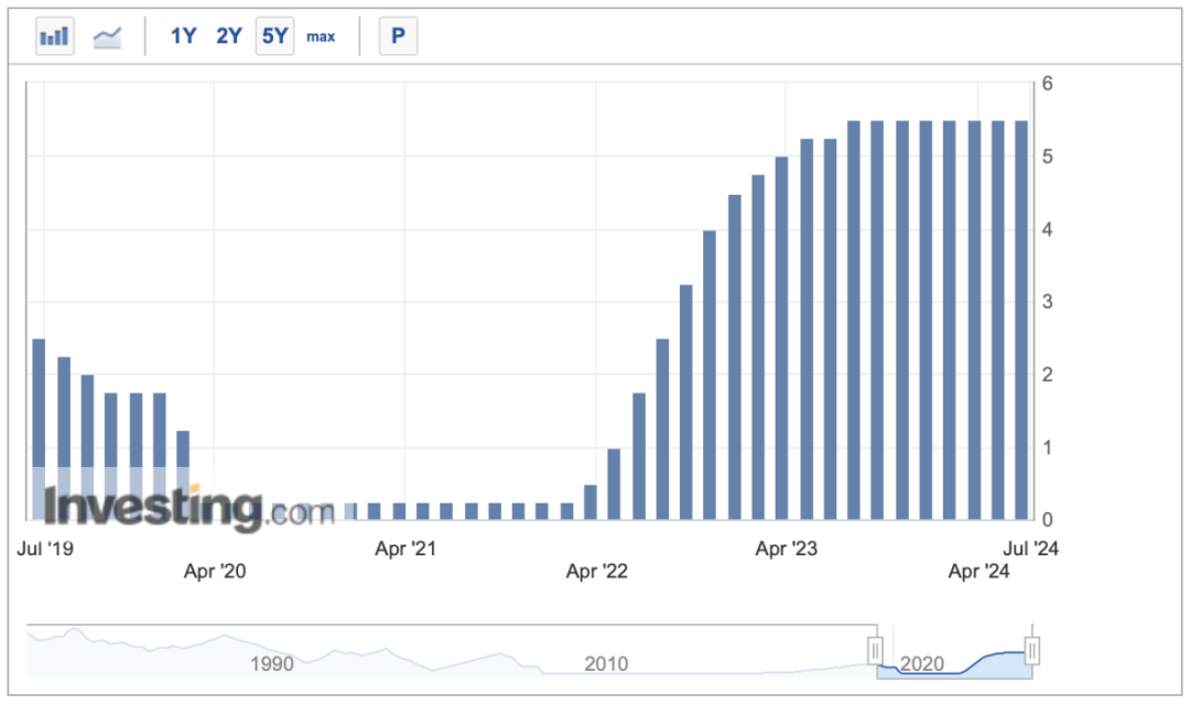 凌晨！美联储主席发声！美国经济强劲 可在降息方面表现出一定的克制
