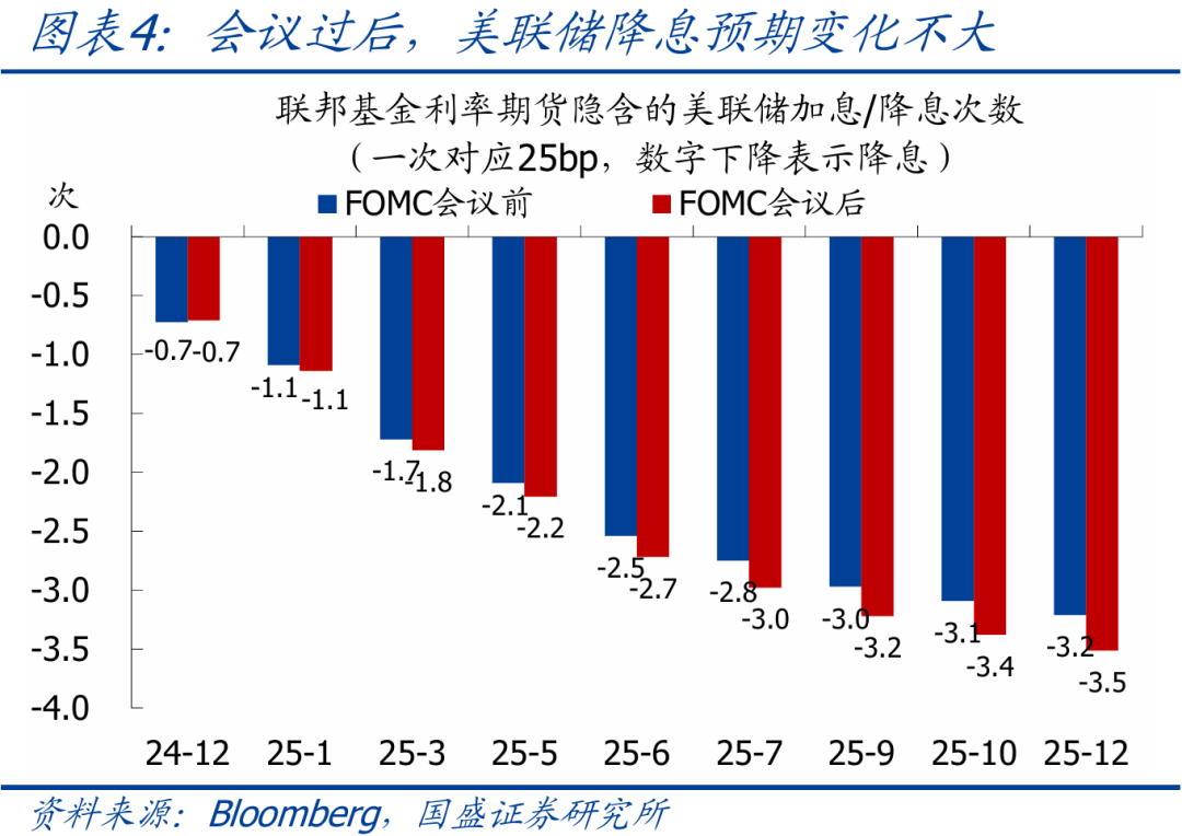 诡不诡异？美联储官员连番放“鹰” 但12月降息概率还在涨！