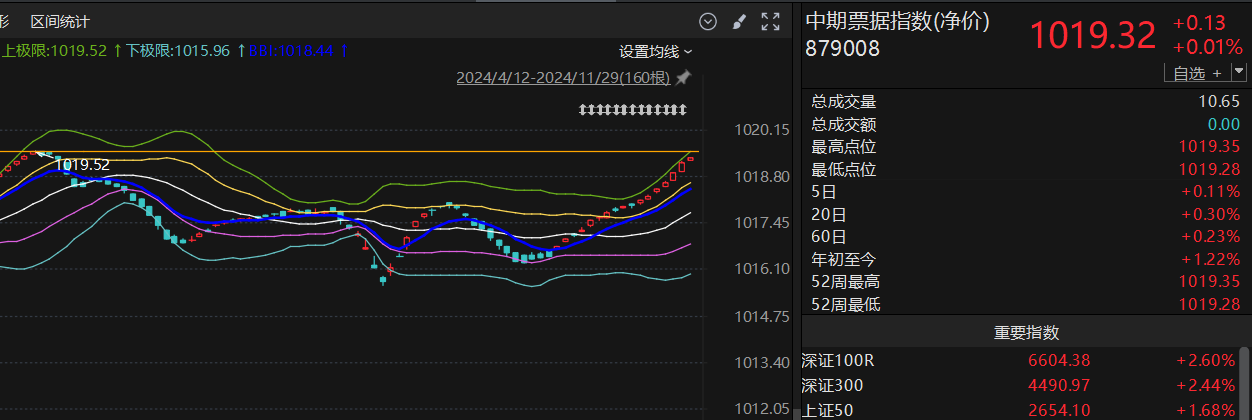 12月债市机构行为如何演绎？中信建投解析