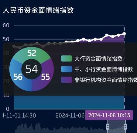 债市早参12月5日| 债市监管升级，交易商协会秘书处设立自律调查二部；主要大行1年期同业存单发行利率降至1.70%