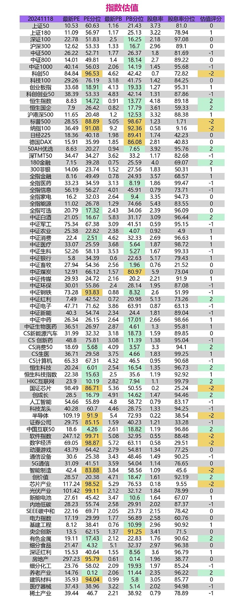 A股震荡调整 红利资产集体走强