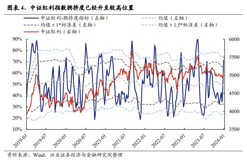 A股震荡调整 红利资产集体走强