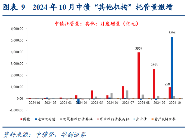 今年2万亿隐债置换进程已过半，江苏、湖南、贵州发行最多