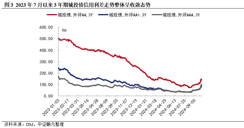 【财经分析】债市年末上演抢跑行情 城投债或仍可大胆布局