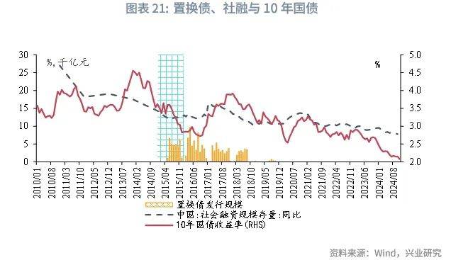 消化获利盘 债市开盘走低