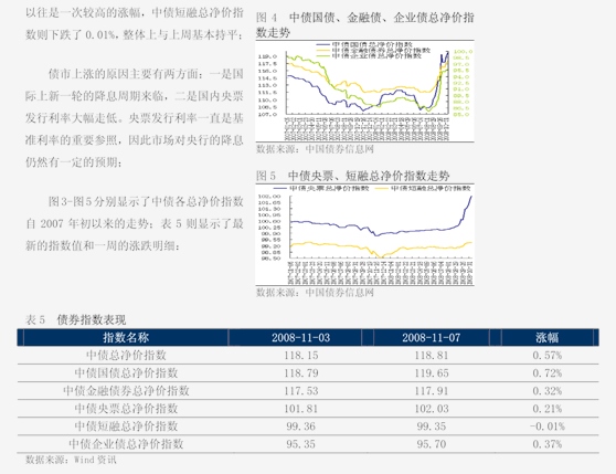 消化获利盘 债市开盘走低