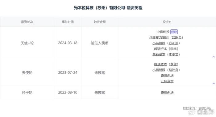 芯片业大事件!融资9轮的独角兽,将被同行收购!