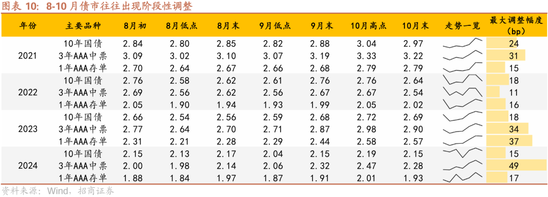 债市日报：12月5日