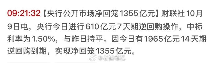 债市收盘|央行本周已净回笼1.3万亿，隔夜和7天回购加权利率大幅上行，债市窄幅盘整