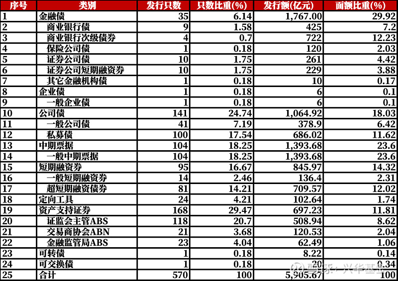 债券基金业绩大幅回暖 基金经理认为2025年债市尤可期待