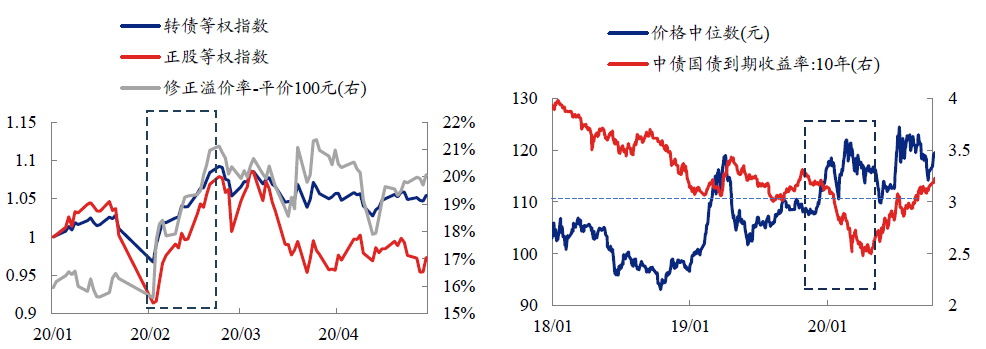 债券基金业绩大幅回暖 基金经理认为2025年债市尤可期待