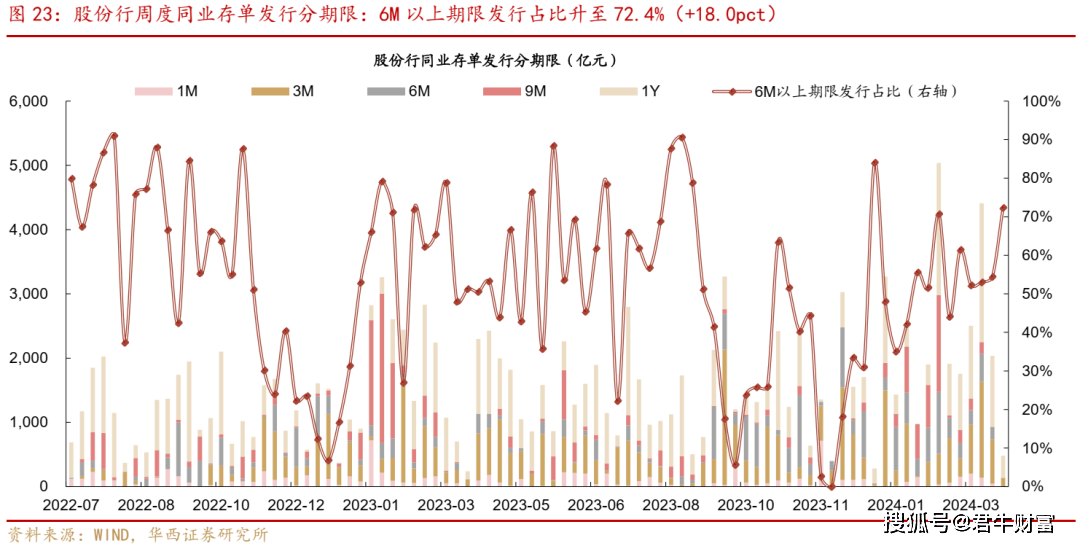 国债破“2.0”关键时刻 谁在买卖？基金与农商行持续博弈 大行买入200多亿