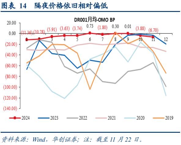 国债破“2.0”关键时刻 谁在买卖？基金与农商行持续博弈 大行买入200多亿