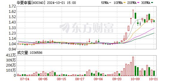 西藏宁夏甘肃拟发行再融资专项债券置换存量隐债,全国至少32地合计拟发行19953亿元