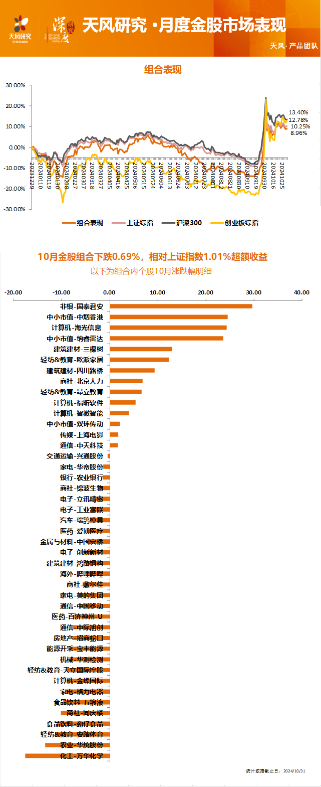 10年国债收益率再创新低，年底增量政策受关注