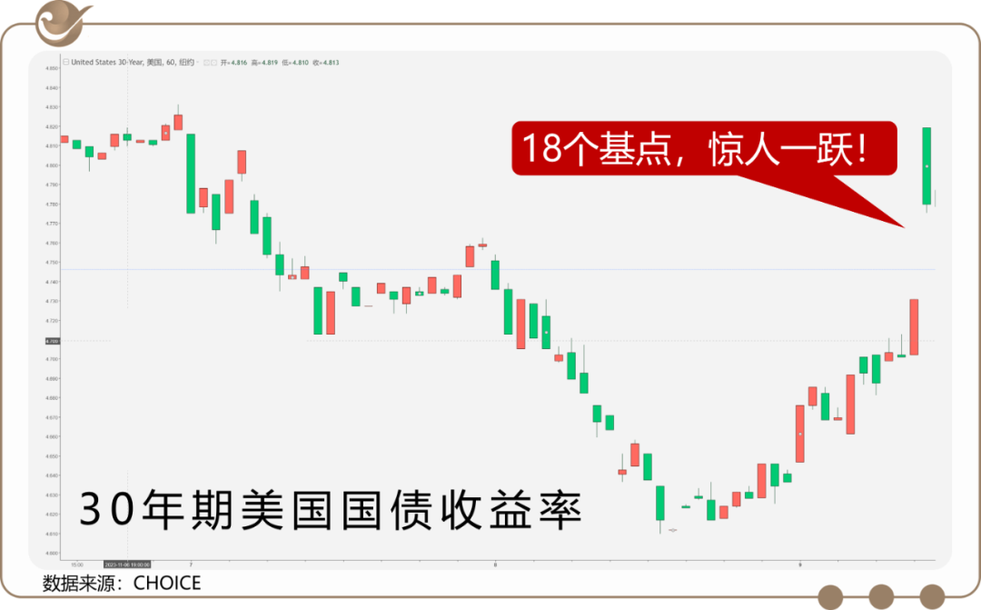 10年国债收益率再创新低，年底增量政策受关注