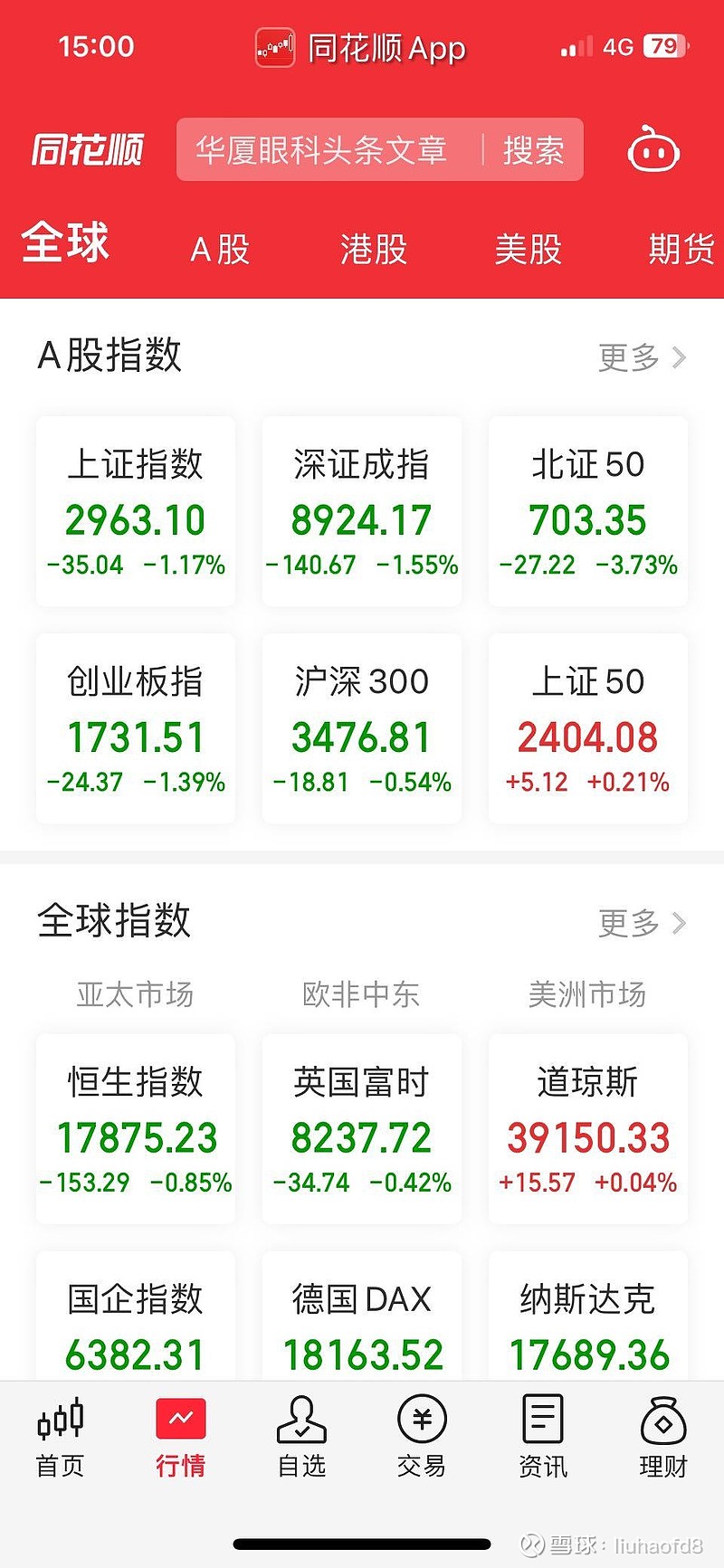 全球市场:美股三大指数集体收跌 特斯拉股价涨超3%