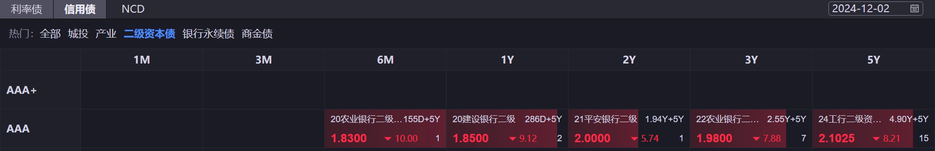 美国股债汇市场齐承压：非农决战前无人敢轻举妄动！