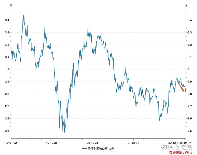 英国10年期国债收益率涨3.3个基点