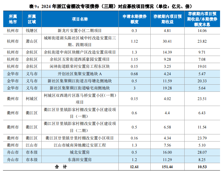 18云阳专项债01:拟于2025年1月7日召开持有人大会,审议提前兑付议案