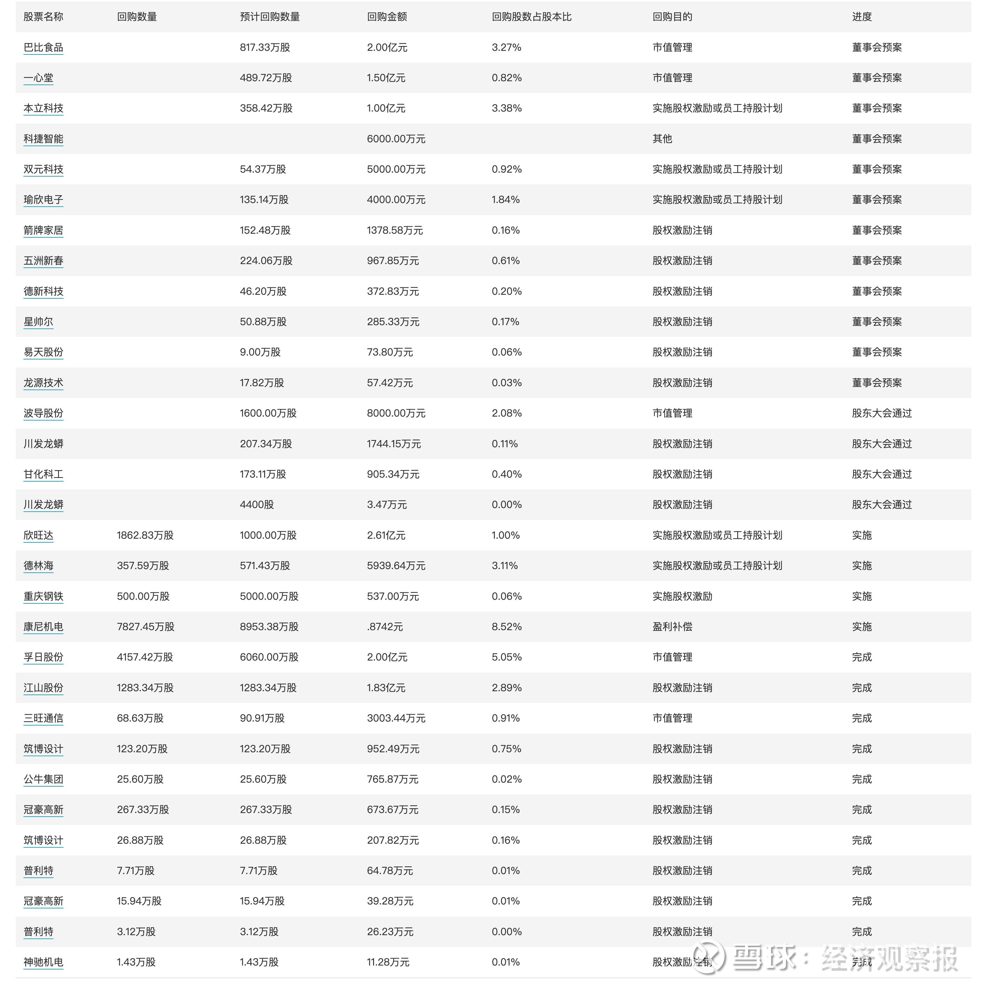 财政部拟续发行550亿元3年期国债,利率1.42%