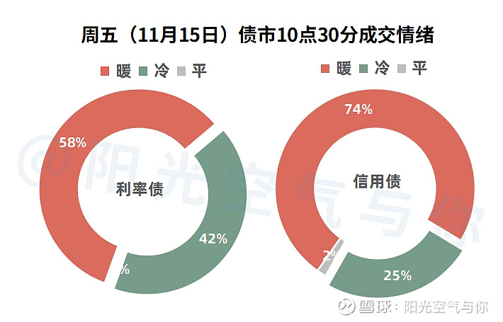 债市行情速递丨30年期国债期货主力合约收跌0.40%
