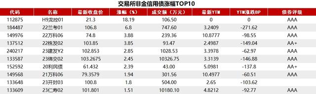 债市收盘|会议预期主导交易主线，30年期国债利率上行1.25bp