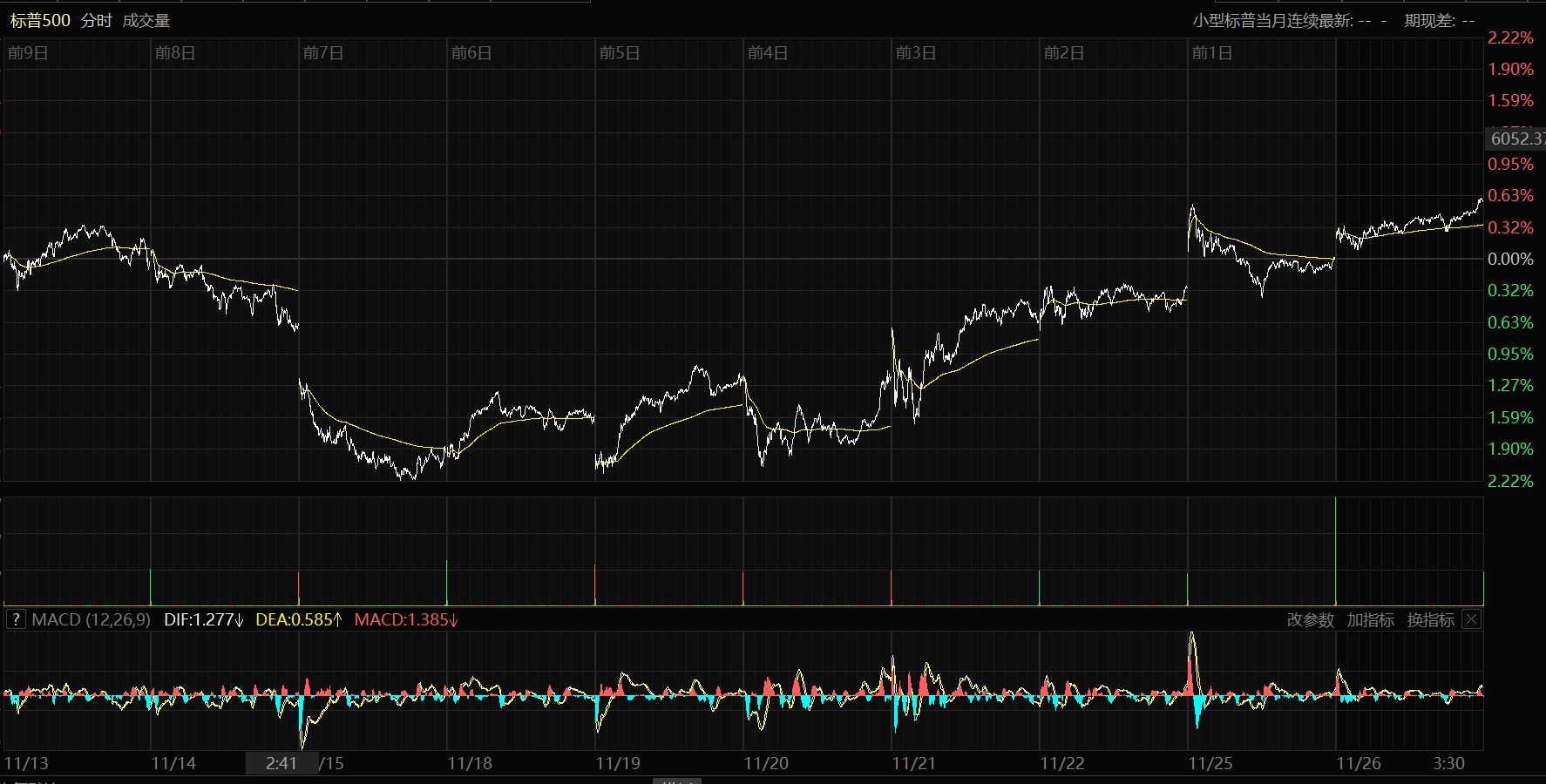 财政部拟第一次续发行2024年记账式附息（二十二期）国债（3年期）