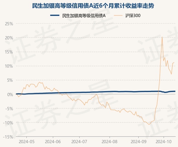 【机构观债】11月信用利差收窄 信用债行情回暖