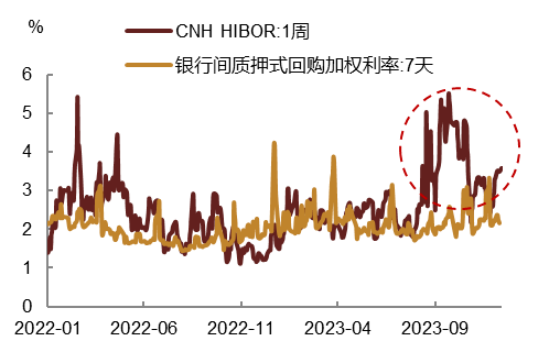 债市日报:12月6日