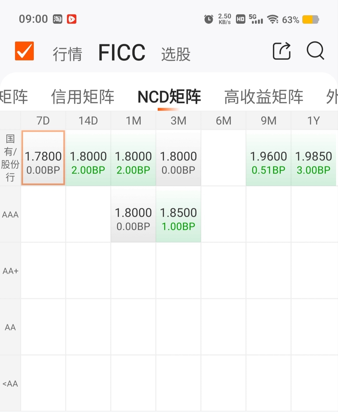 【机构观债】11月信用利差收窄 信用债行情回暖