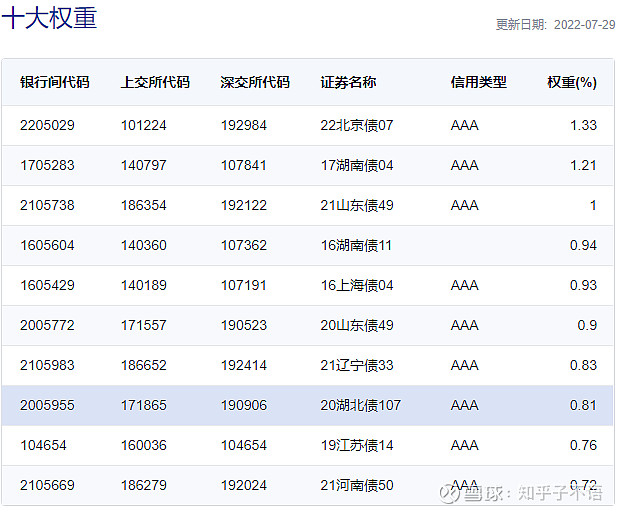 【机构观债】11月信用利差收窄 信用债行情回暖