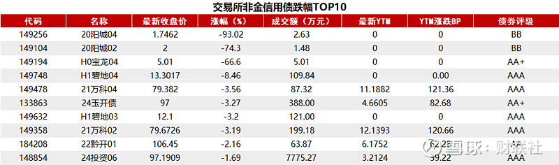 债市日报:12月6日