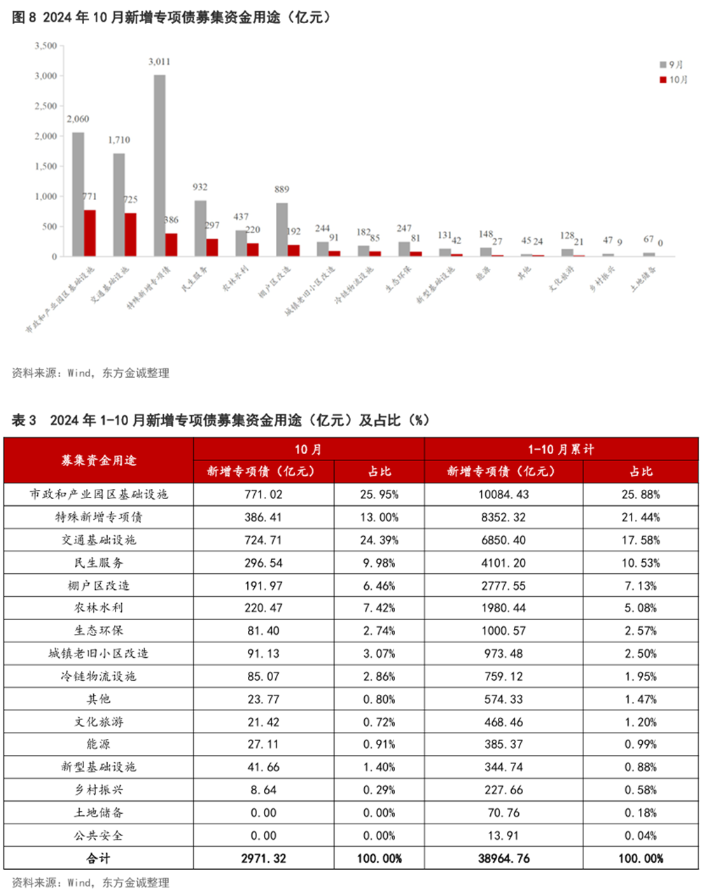 12月6日全国共发行9支地方政府债,共计1277.0亿元