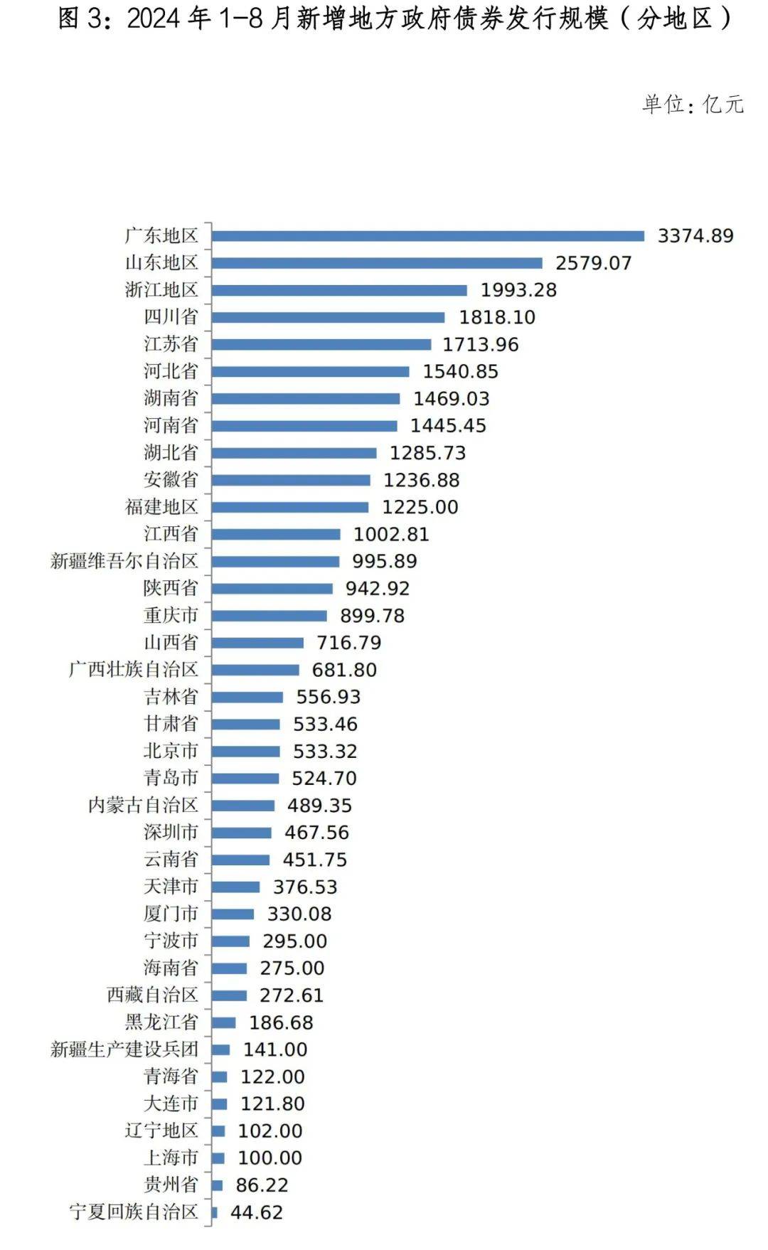 12月6日全国共发行9支地方政府债,共计1277.0亿元