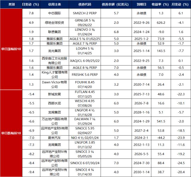 跃居第二,中国债券市场国际化大进展!